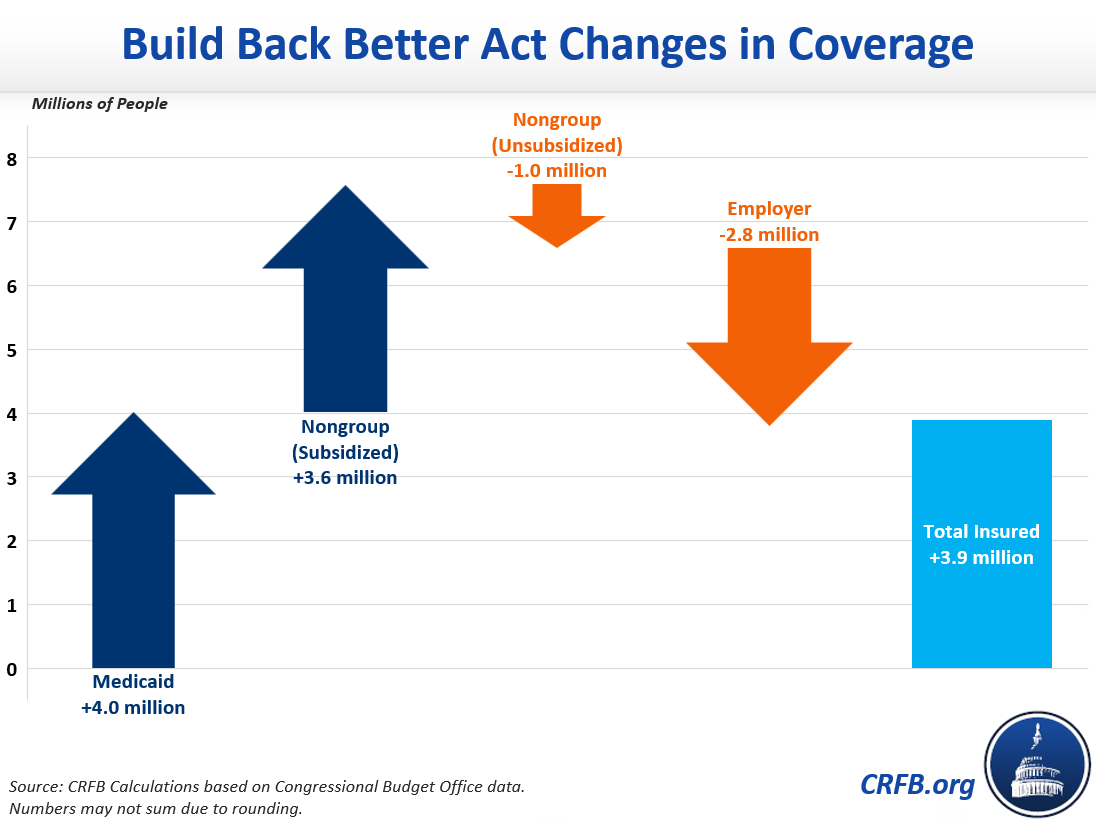 house-aca-plan-will-cost-almost-600-billion-and-cover-4-million-people